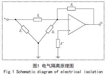 隔离技术：基于FPGA的电容在线测试系统设计