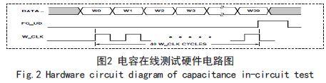 隔离技术：基于FPGA的电容在线测试系统设计