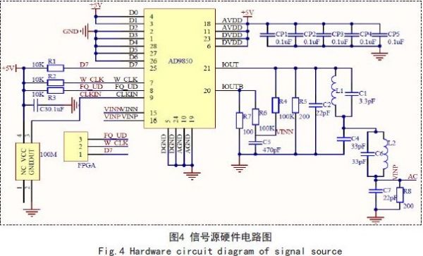 隔离技术：基于FPGA的电容在线测试系统设计