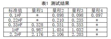 隔离技术：基于FPGA的电容在线测试系统设计