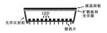 一种电视中应用LED背光源的设计