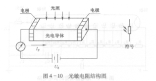 光敏电阻是光电导型器件