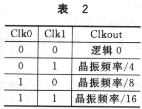 基于PIC的FSK／ASK超外差收发机的设计