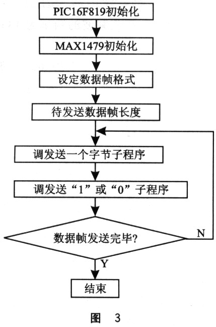 基于PIC的FSK／ASK超外差收发机的设计