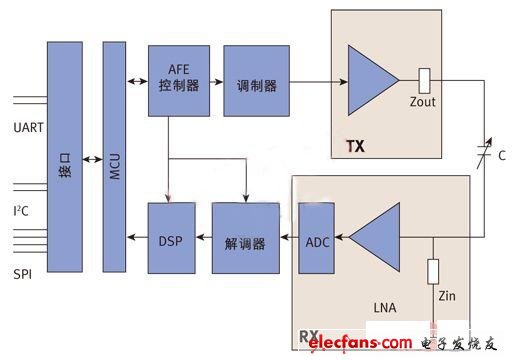 什么是互电容式触摸屏