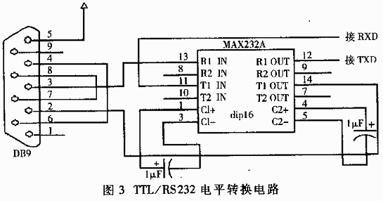 基于nRF401的PC机无线收发模块的设计