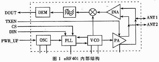 基于nRF401的PC机无线收发模块的设计