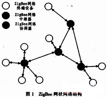 具有无线通信功能的环境温度监测系统