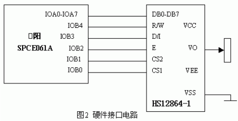 SPCE061A与液晶模块HS12864-1的接口及其编程