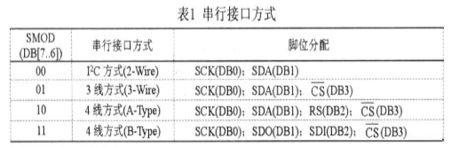 中文点阵液晶显示驱动器RA8816及其应用