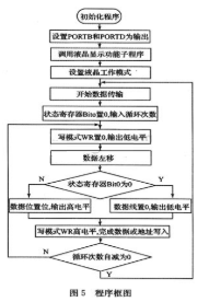 采用PIC单片机HT1621液晶显示控制器原理