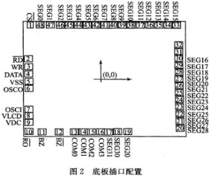 采用PIC单片机HT1621液晶显示控制器原理