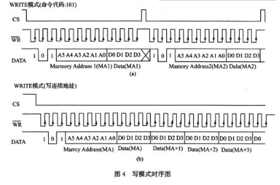 采用PIC单片机HT1621液晶显示控制器原理