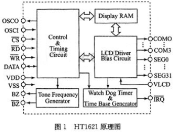 采用PIC单片机HT1621液晶显示控制器原理