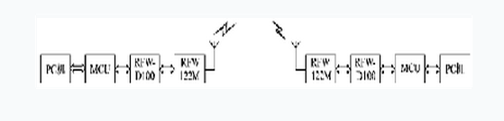 由RFW122-M构成的短距离无线数据通信系统