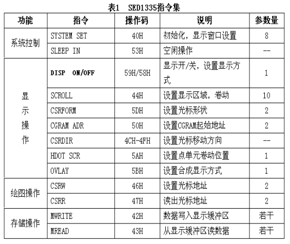 320×240图形点阵液晶与51单片机的接口设计