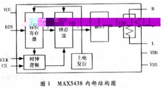 用MAX5438与MAX749实现液晶对比度的调节