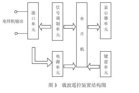 扩频通信技术在遥控系统中的应用