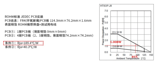 电源IC的封装选型时的热计算示例