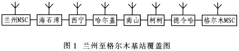 基于GSM-R的铁路通信网络设计