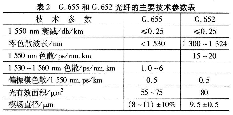 基于GSM-R的铁路通信网络设计