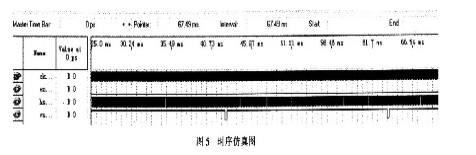 基于ARM与FPGA的LCD控制器系统设计