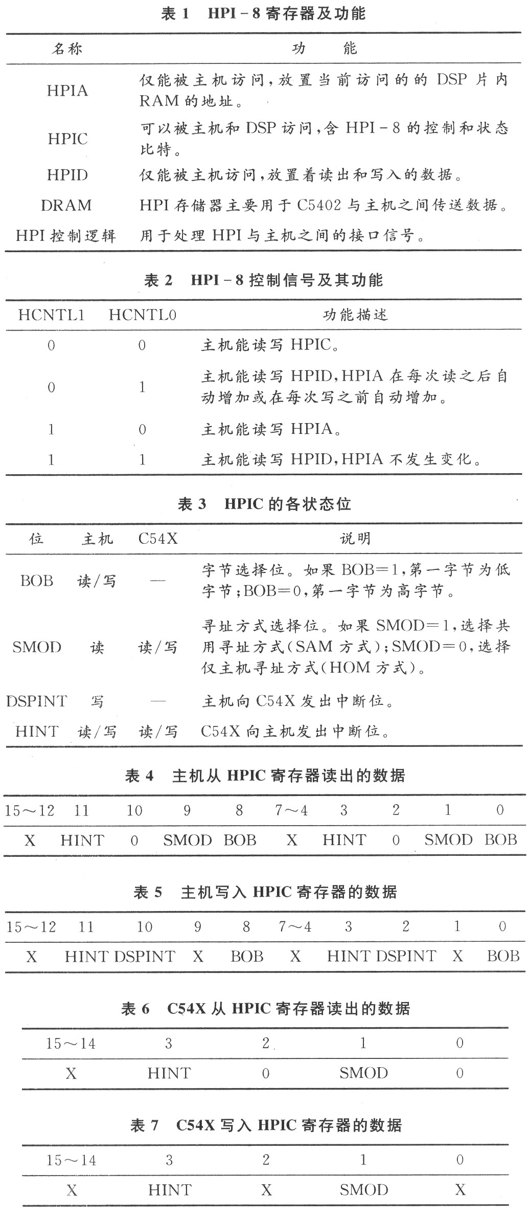 基于DSP-MCU的HPI口通信