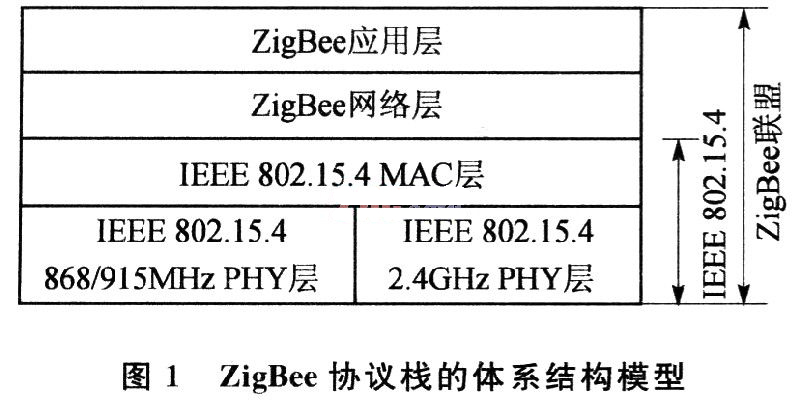 基于CC2430和ZigBee2006协议栈的通信模块设计