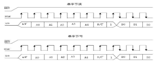 基于ds1302的电子日历系统