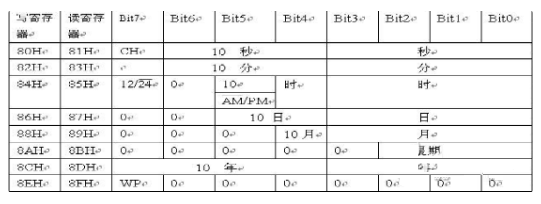 基于ds1302的电子日历系统