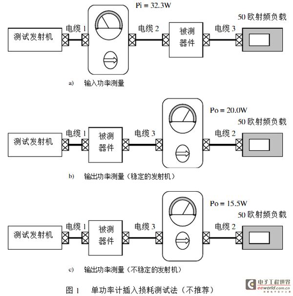 用功率计测量插入损耗