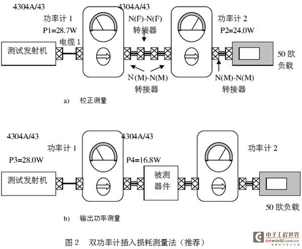 用功率计测量插入损耗