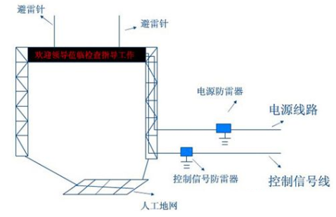 LED显示屏如何来避雷