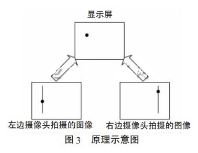 虚拟触摸屏系统的实现方案