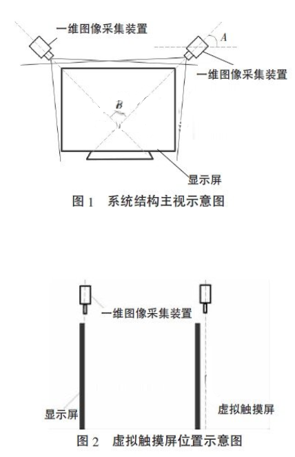 虚拟触摸屏系统的实现方案