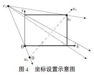 虚拟触摸屏系统的实现方案