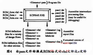 基于FPGA的Picoblaze核实现Modbus通信协议