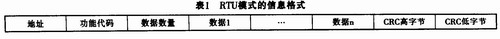 基于FPGA的Picoblaze核实现Modbus通信协议