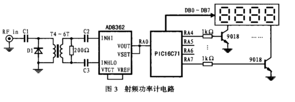 基于AD8362的射频功率计设计