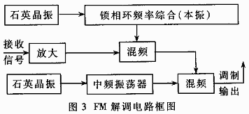 GPS车辆监控调度系统中高速数据传终端的设计