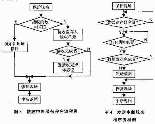 电能计量装置的无线抄表系统