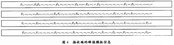 跳频通信中的抗干扰同步算法研究