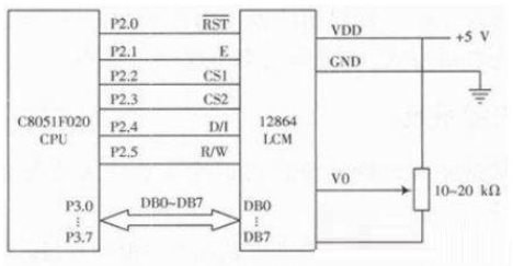 基于单片机C8051F020的液晶显示的接口电路和程序实现