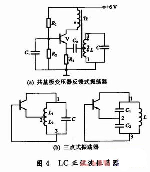 通信电子电路中的LC并联谐振回路