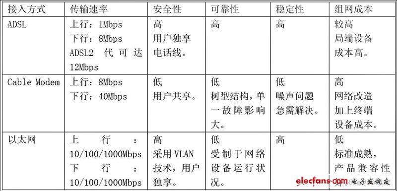 广播网络与通信网络融合技术研究