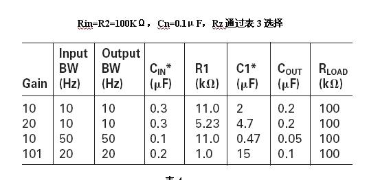 单电源运算放大器的偏置与去耦电路设计