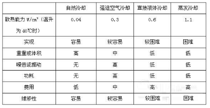 LED显示屏的散热设计