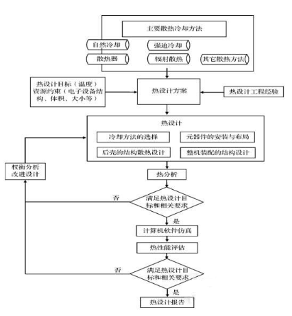 LED显示屏的散热设计