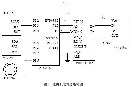 带USB 接口的电子巡更系统的设计