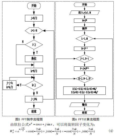 利用MSP430处理器实现音频频谱分析仪的设计